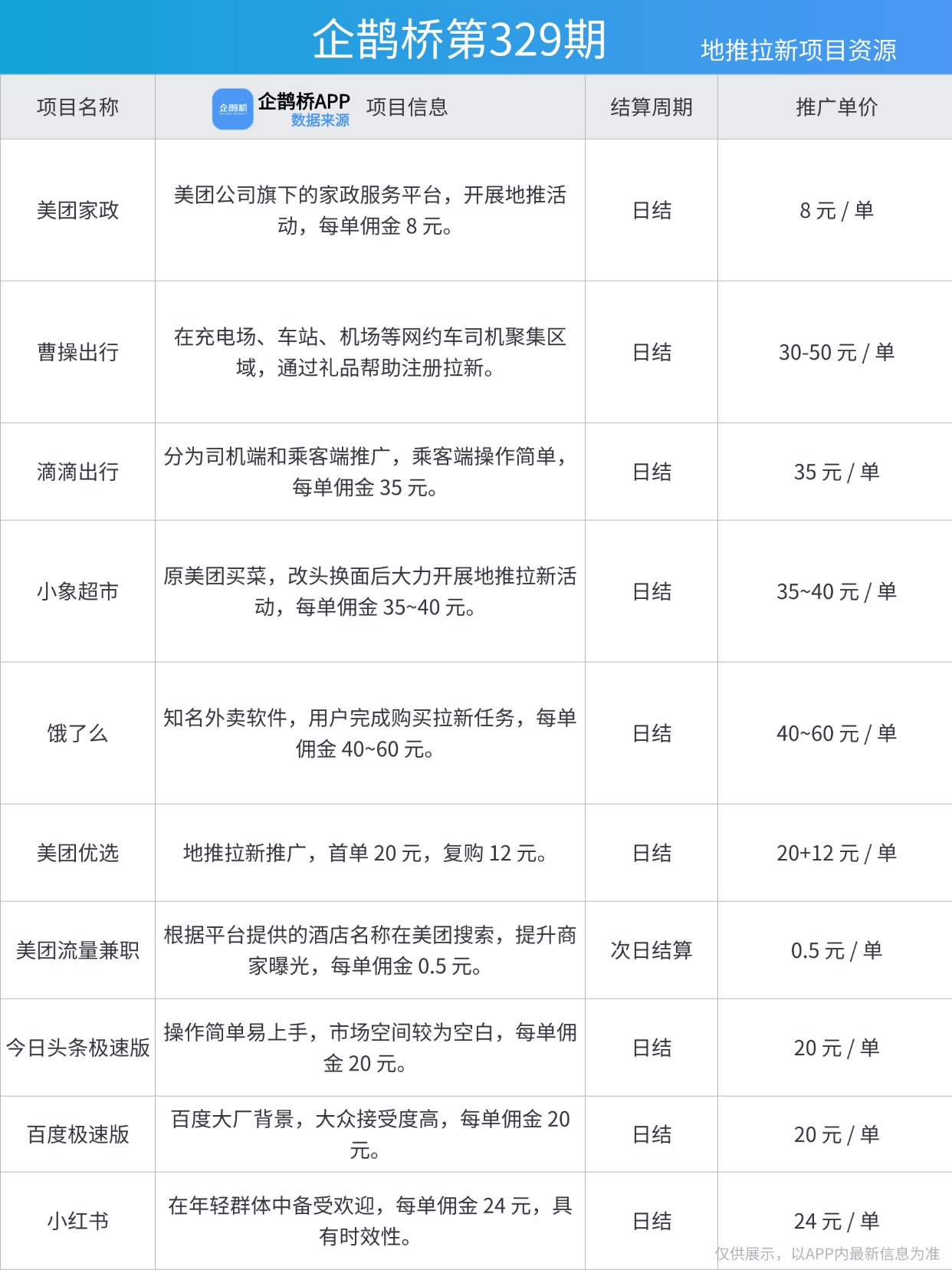 副业：赚钱背后的逻辑与趋势pg电子娱乐平台年轻人摆摊(图2)