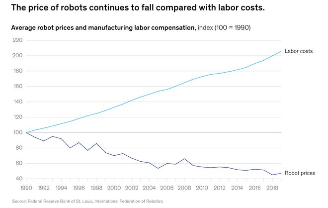 ：留给人类能干的活只剩5年了！pg电子中国UC伯克利大牛预警