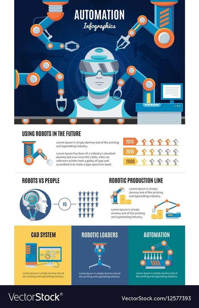 :留给人类能干的活只剩5年了!pg电子中国UC伯克利大牛预警(图6) :留给人类能干的活只剩5年了!pg电子中国UC伯克利大牛预警(图6)